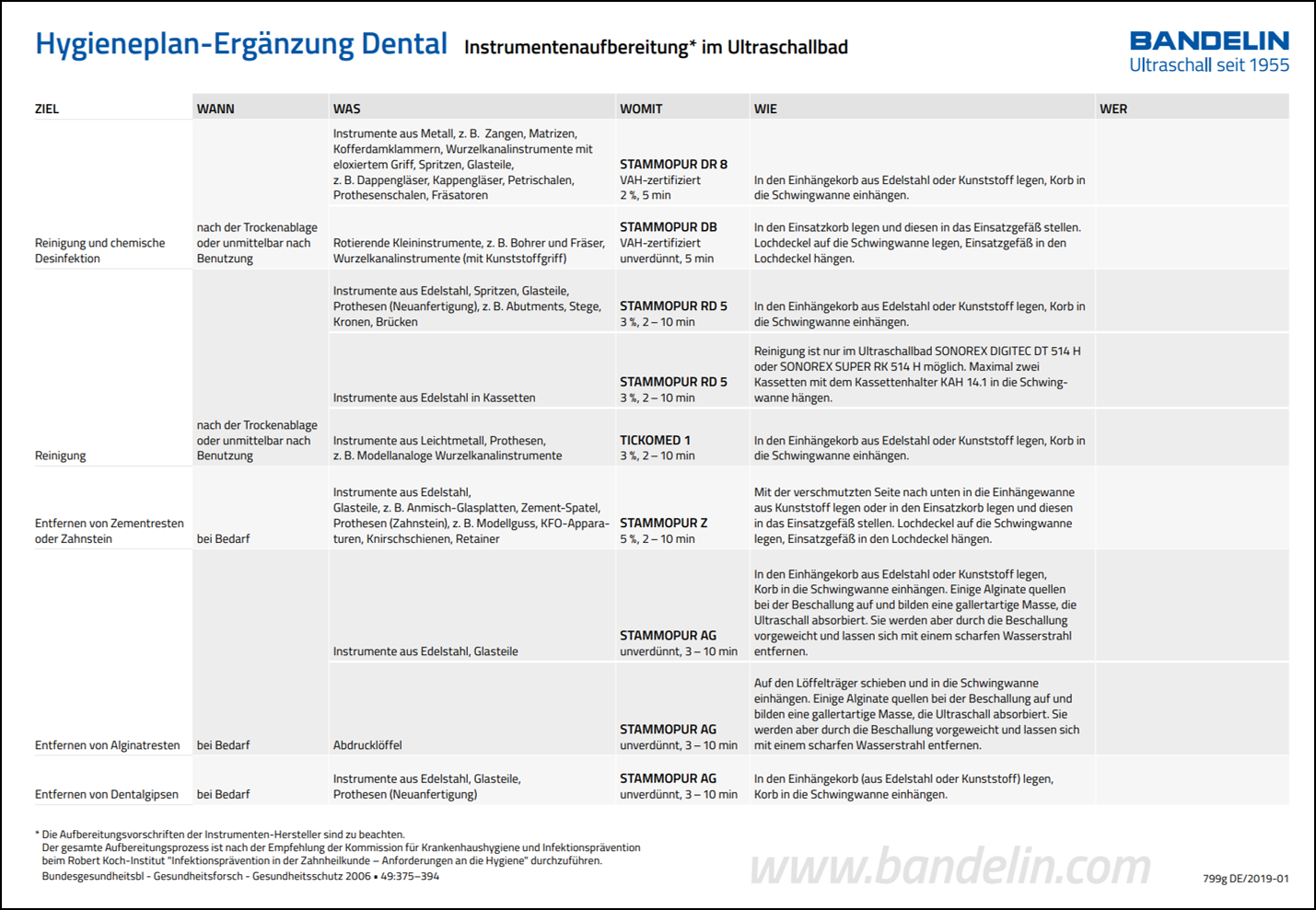 bandelincom_hygieneplan_ergaenzung_dental