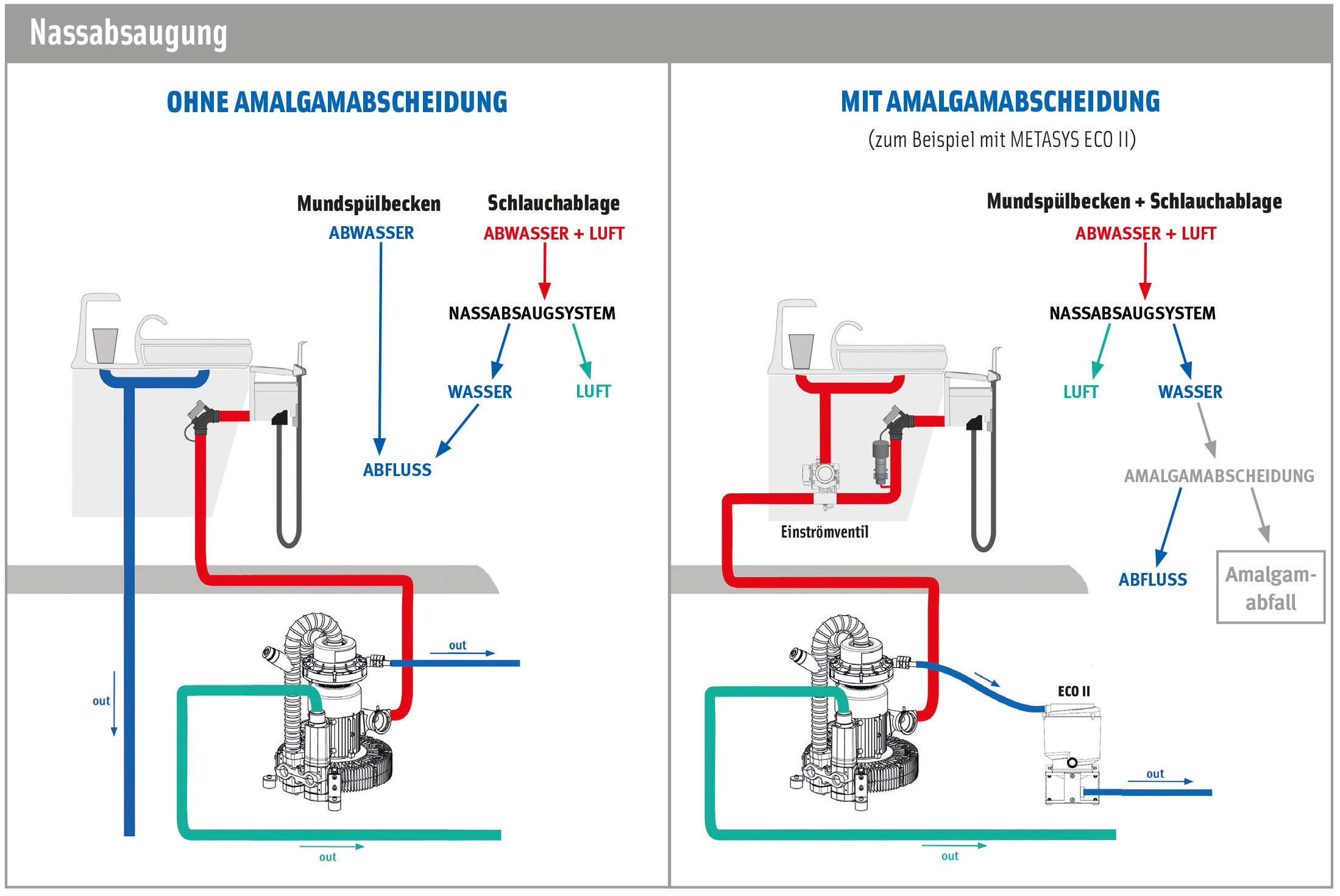 metasys_absaugsysteme_4