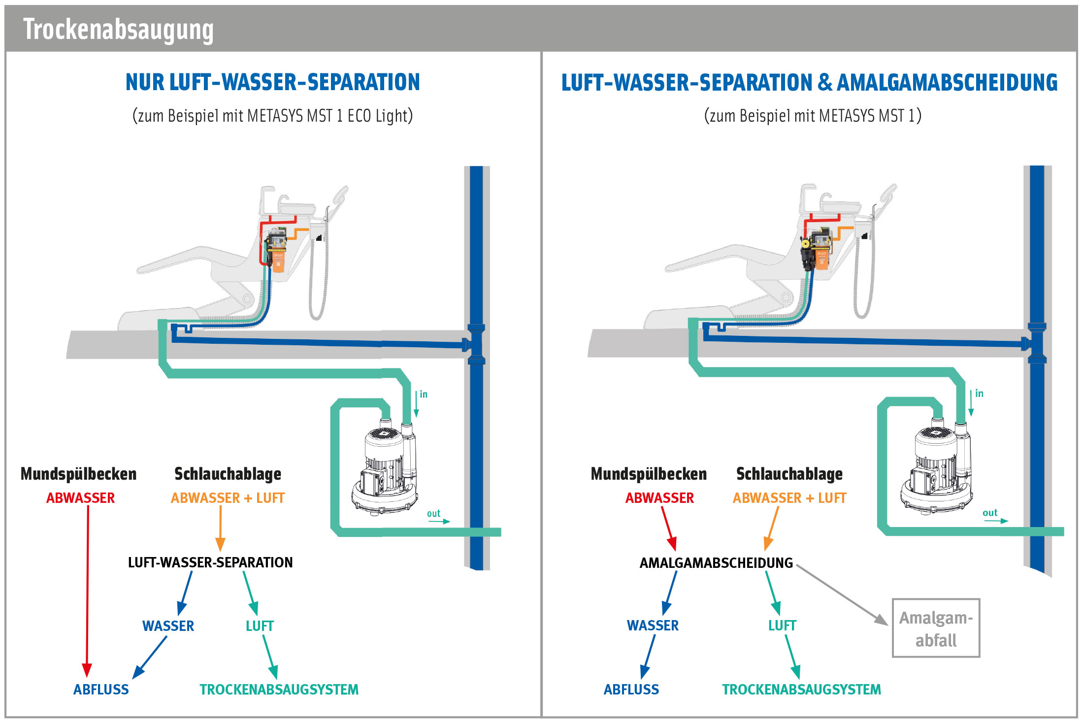 metasys_absaugsysteme_5