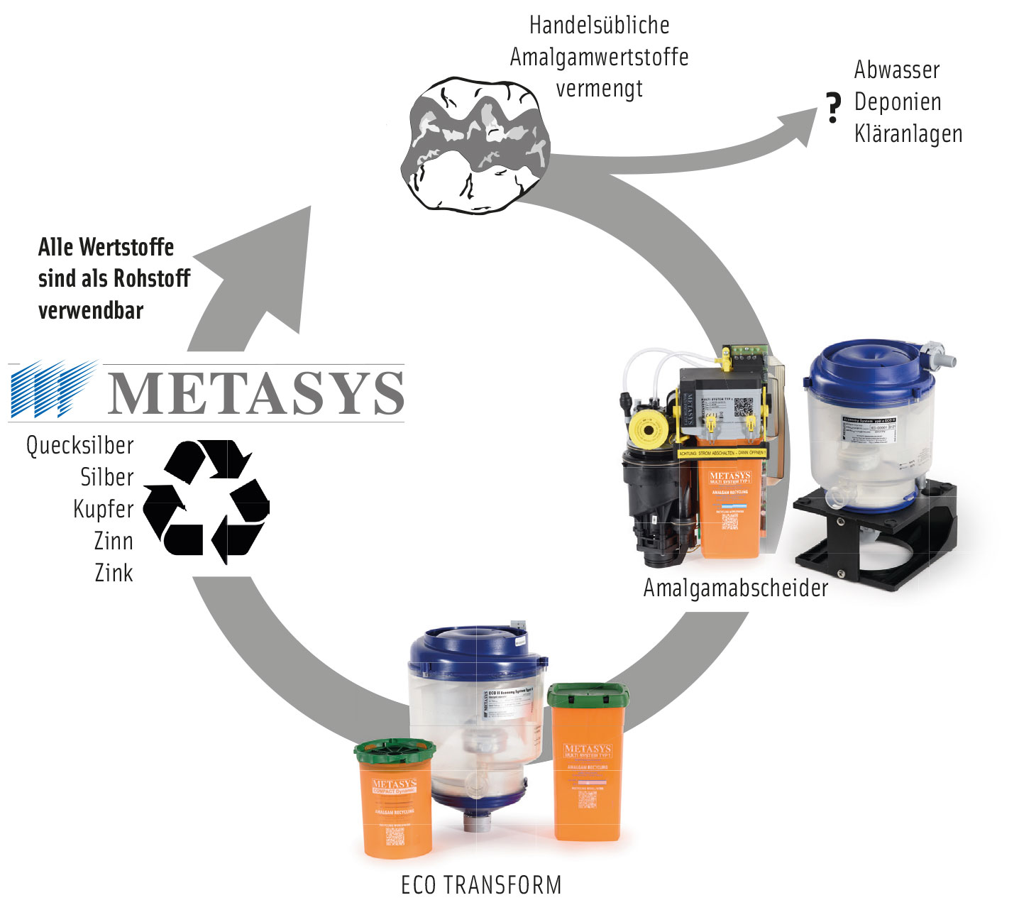 metasys_amalgamabscheidung_3