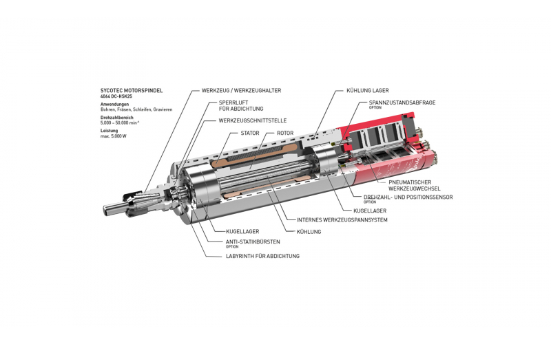 Was ist ein Spindelmotor und wozu wird er eingesetzt?